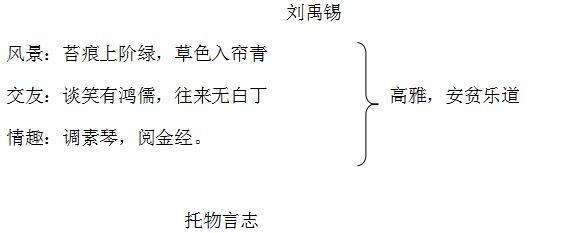 《陋室铭》教学设计