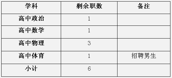 江西龙南县高中教师剩余岗位职数招聘