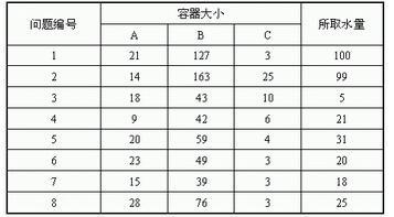 广西教师招聘考试教育心理学真题――教育心理学与德育知识