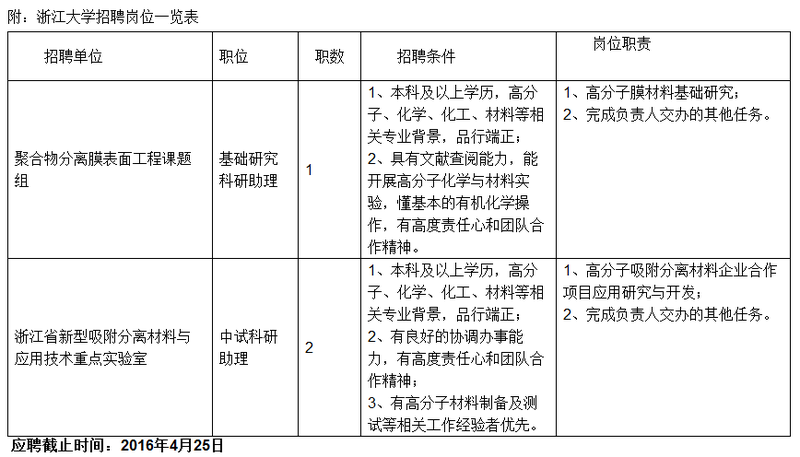 浙江大学高分子科学与工程学系科招聘