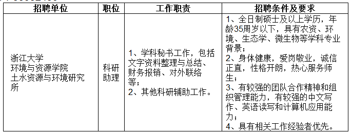 浙江大学环境与资源学院招聘公告