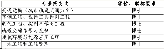 江苏苏州大学城市轨道交通学院招聘公告