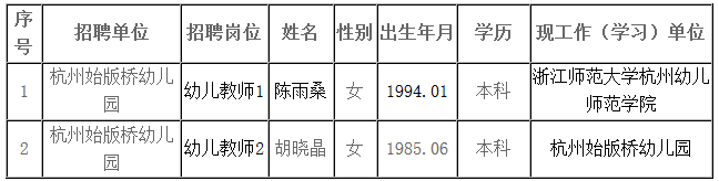 杭州市上城区教育局所属事业单位2015年12月公开招聘教职工拟录用人员名单公示(第三批)