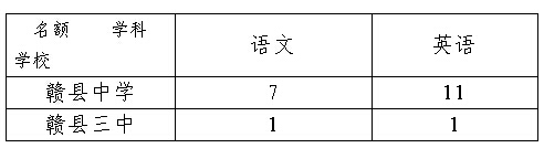 江西赣县教育局考核招聘20名硕士及以上学历高中教师