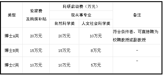 山西医科大学招聘优秀博士毕业生