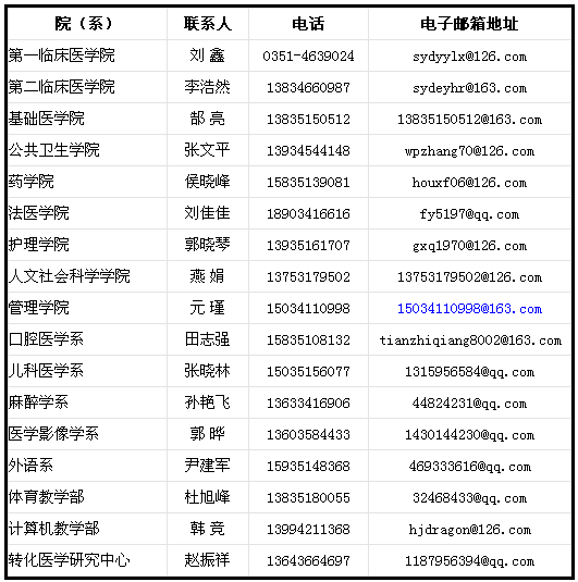 山西医科大学招聘优秀博士毕业生