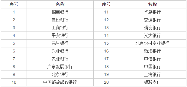 网上支付银行列表