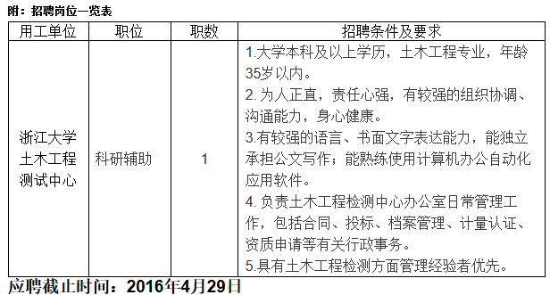 浙江大学土木工程测试中心招聘科研助理