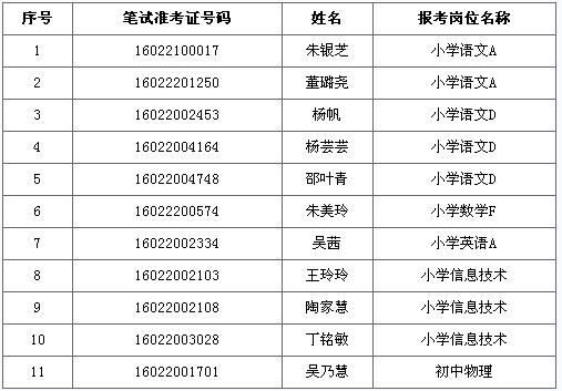 江苏锡山区教育系统招聘教师体检递补考生公告