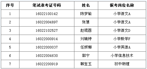 江苏锡山区教育系统招聘教师体检递补考生公告