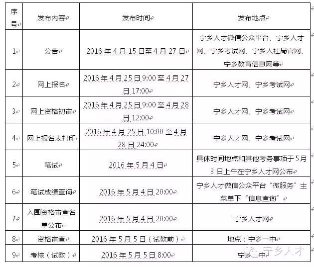 宁乡县第一高级中学2016年公开招聘优秀教师公告