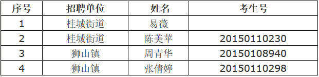 广东佛山市南海区教育系统教师招聘体检人员