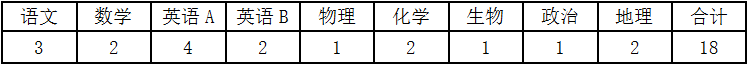 浙江杭州市萧山中学招聘高中教师