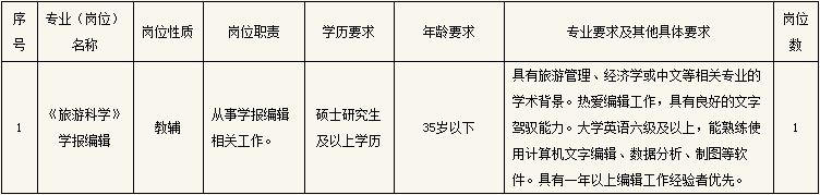 上海旅游高等专科学校招聘《旅游科学》学报编辑