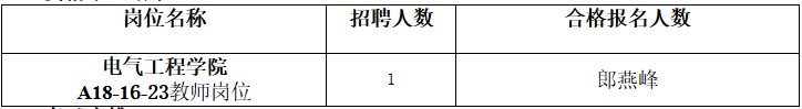 2016年特殊专业技术岗位(A18-16-23)教师岗位资格审查结果及考试安排