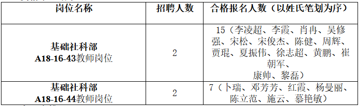 浙江水利水电学特殊专业技术岗位考试人员通知