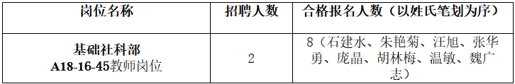 教师岗位资格审查结果及考试安排