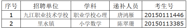 广东佛山市南海区教育系统教师招聘体检通知