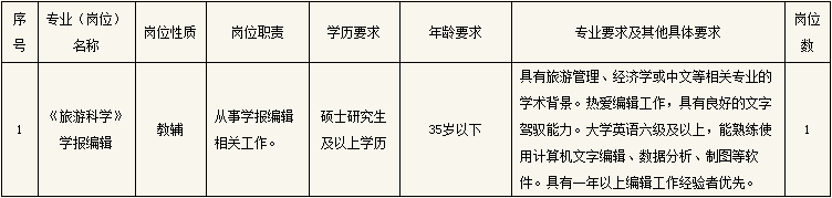 上海旅游高等专科学校《旅游科学》学报编辑招聘要求