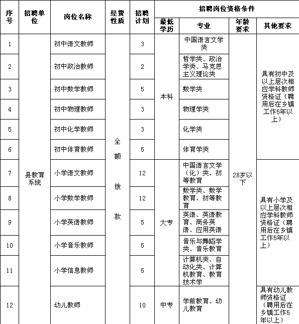 湖南临澧县教育局教师招聘