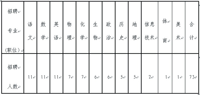 招聘专业