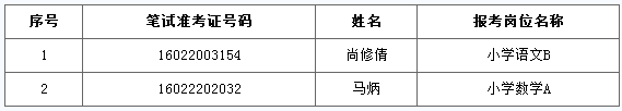 招聘教师考察聘用资格名单