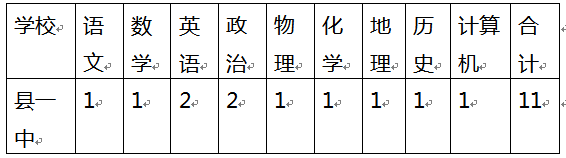 招聘高中教师11人