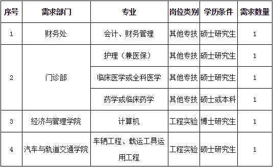 招聘岗位及岗位数