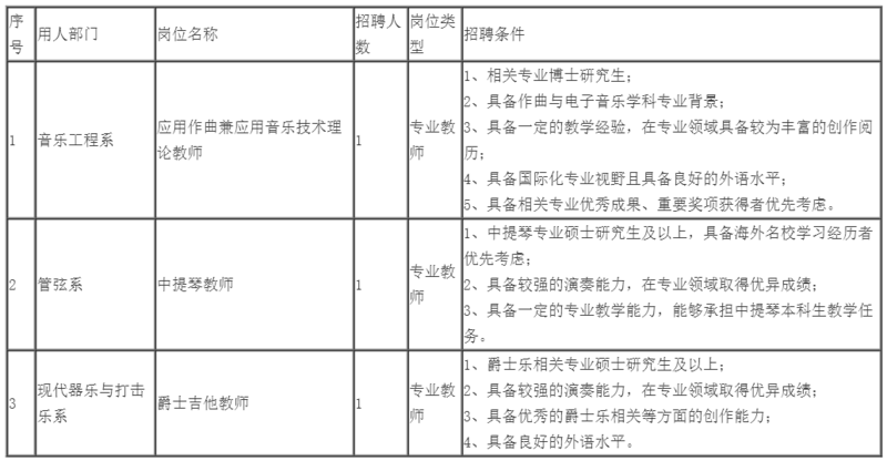 招聘岗位及职数