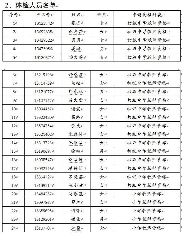  2016江苏广陵区教师资格认定教育教学能力测试名单及体检相关安排
