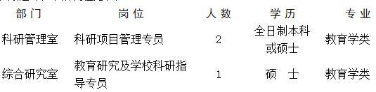 引进名额、岗位
