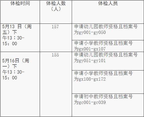 体检时间及人员安排