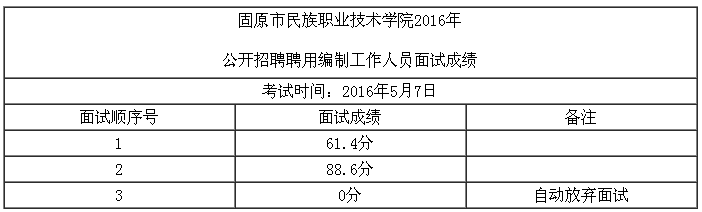 成绩公示