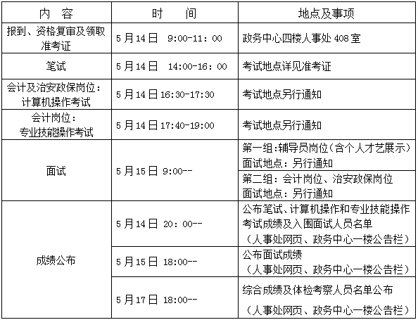 考试场地及日程安排