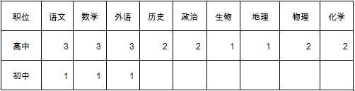 招聘岗位