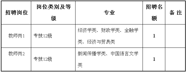 重庆涪陵行政学院招聘计划