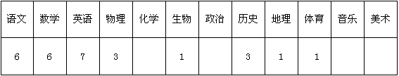 招聘岗位