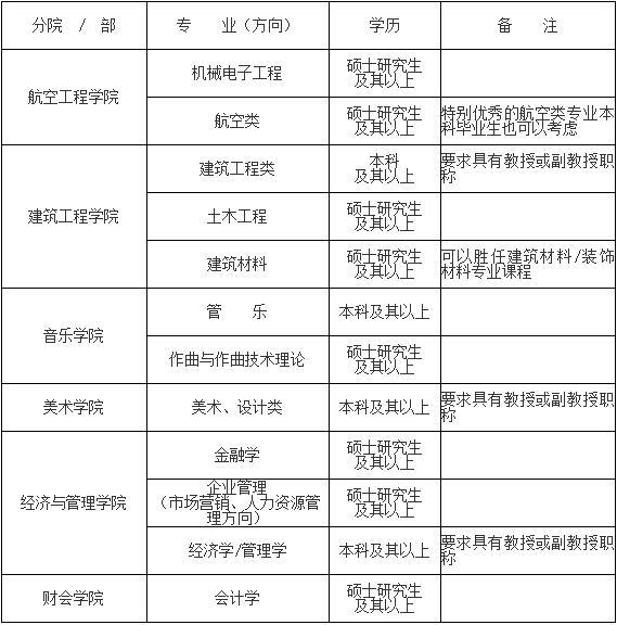 招聘需求表
