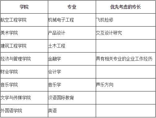 招聘需求表