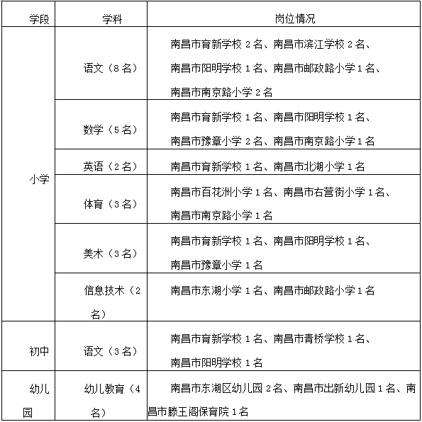 选调岗位