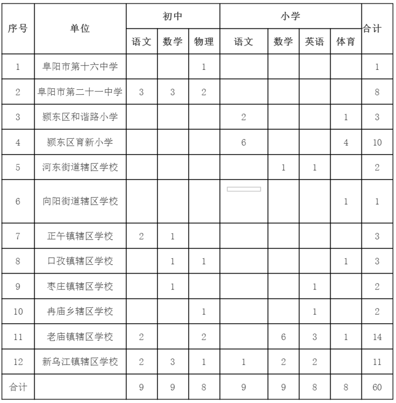 选调岗位和人数