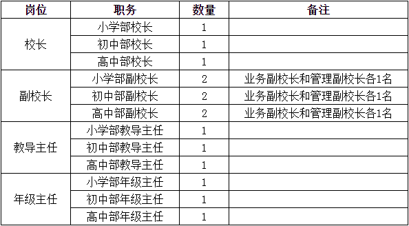 聘用人员享受国家规定的工资福利待遇