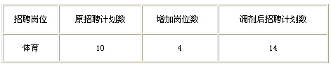 调剂岗位