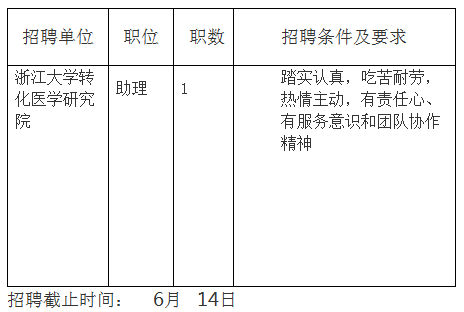 岗位要求