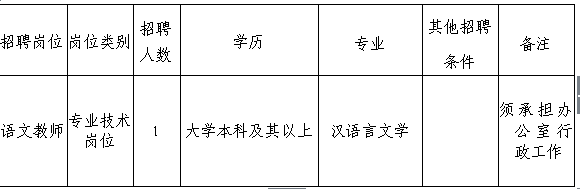 招聘岗位及条件