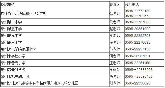 各招聘单位联系人及电话招聘单位联系人联系电话