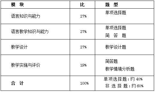 試卷結(jié)構