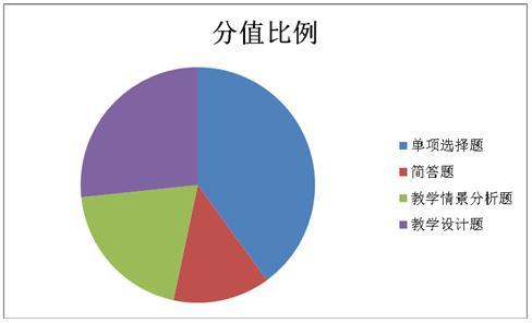 分值比例