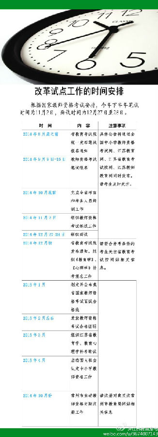 2014年教师资格证改革试点工作的时间安排：笔试11月2日，面试1月2日，面试时间为12月27日至28日