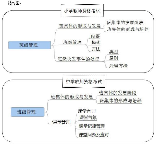 2016下半年小學教師資格證國考教育教學知識與能力班級管理在中小學